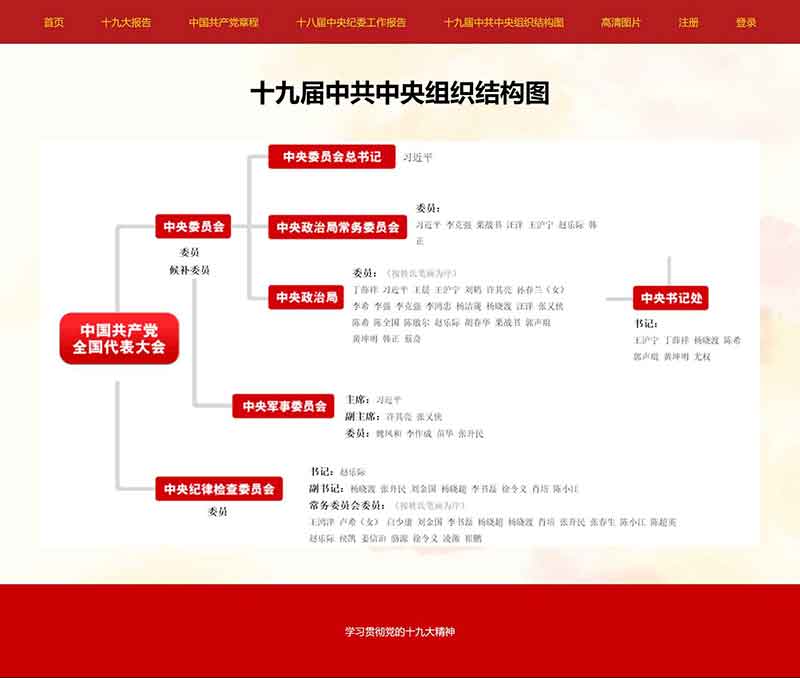 子页面